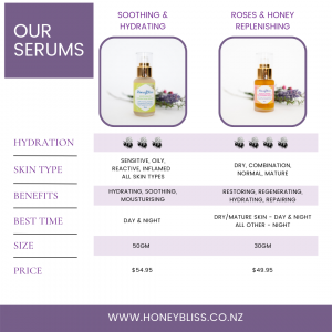 Compare Natural Serums